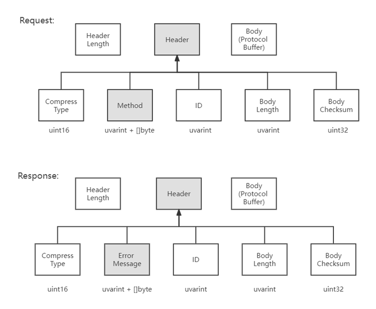 image-20220901124947549