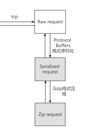 image-20220901124955385