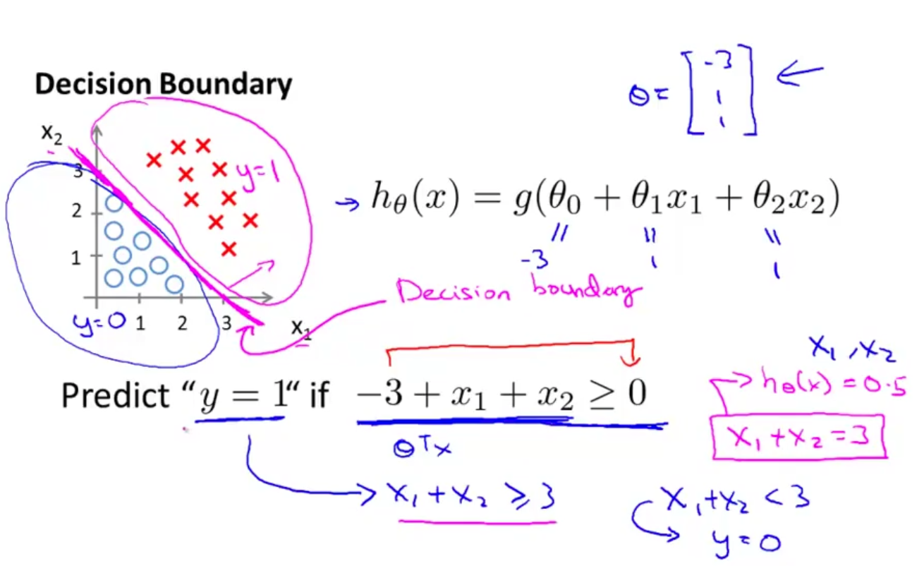 linerDecisionBoundary.png