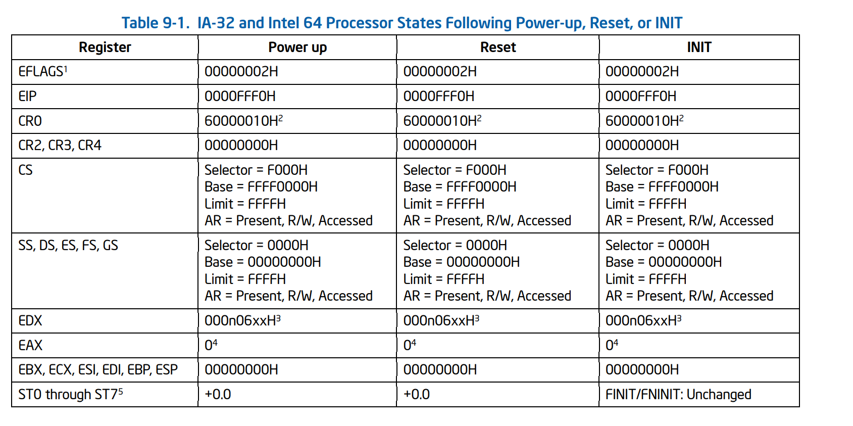 intel-IA32-doc.png