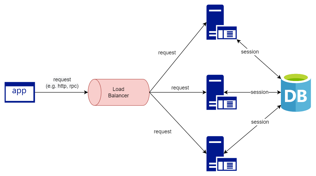 session_persistence_cache.png