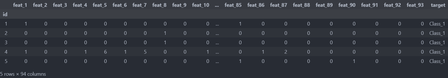training dataset(before)