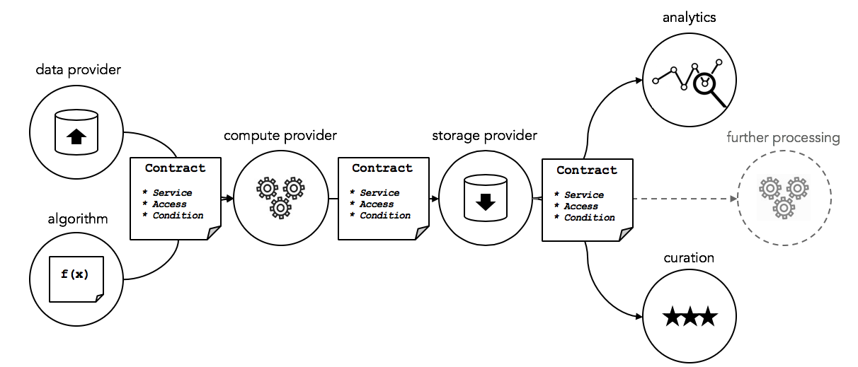 Source: Ocean Protocol