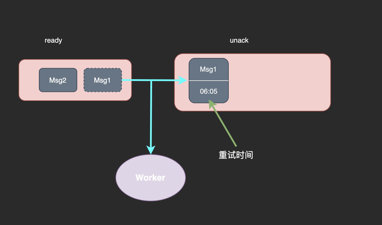 用 Redis 做一个可靠的延迟队列