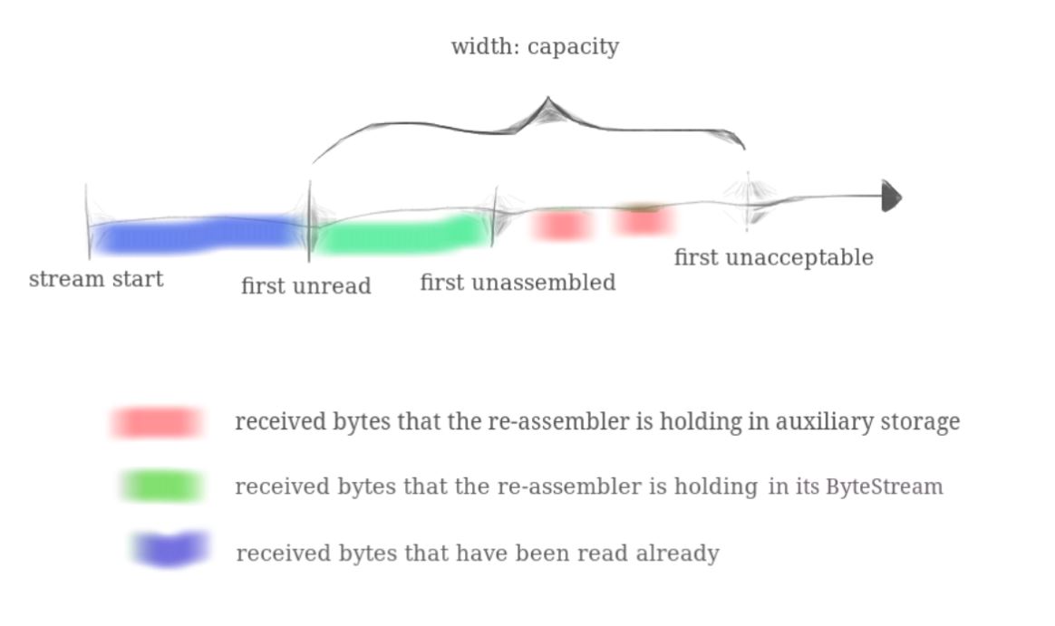 reassembled ByteStream.jpg