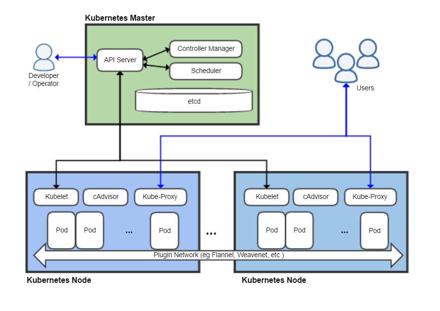 Kubernetes-Architecture-Diagram