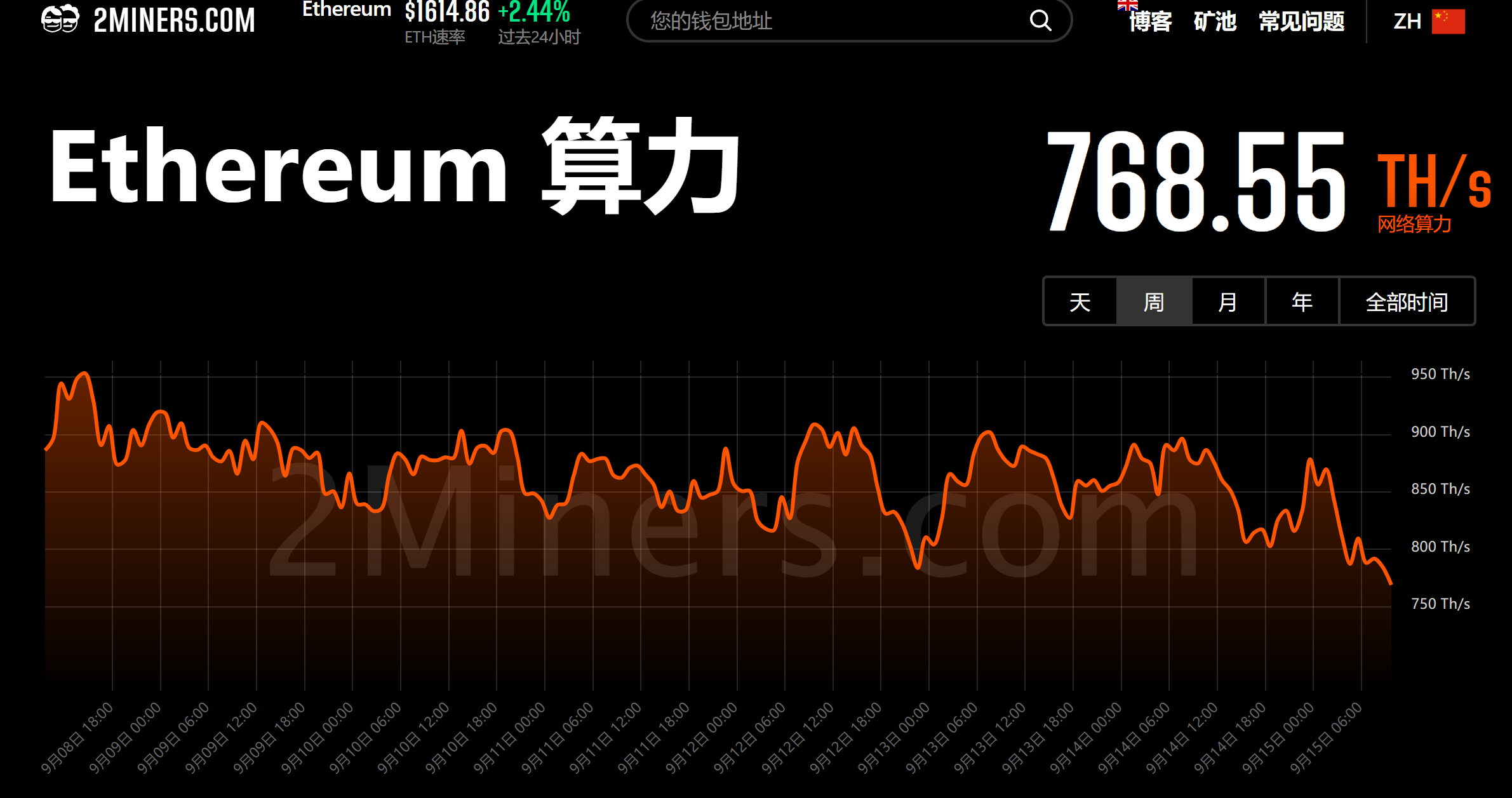 ETH Merge 怎么没人关注啊