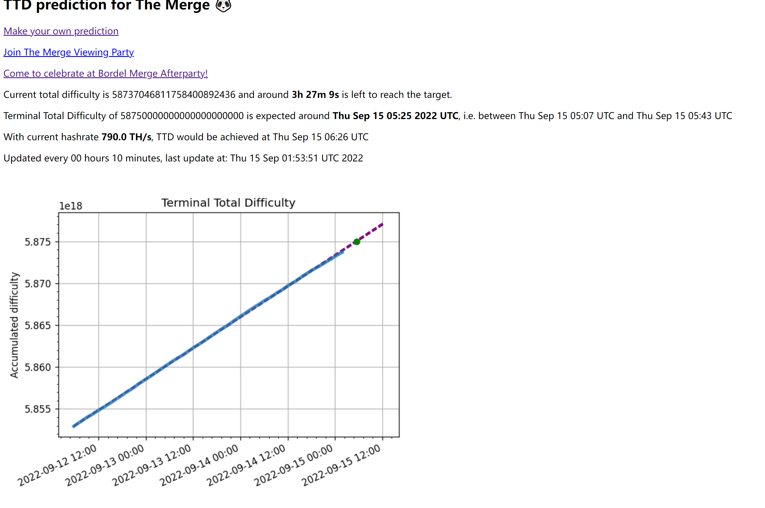 ETH Merge 怎么没人关注啊