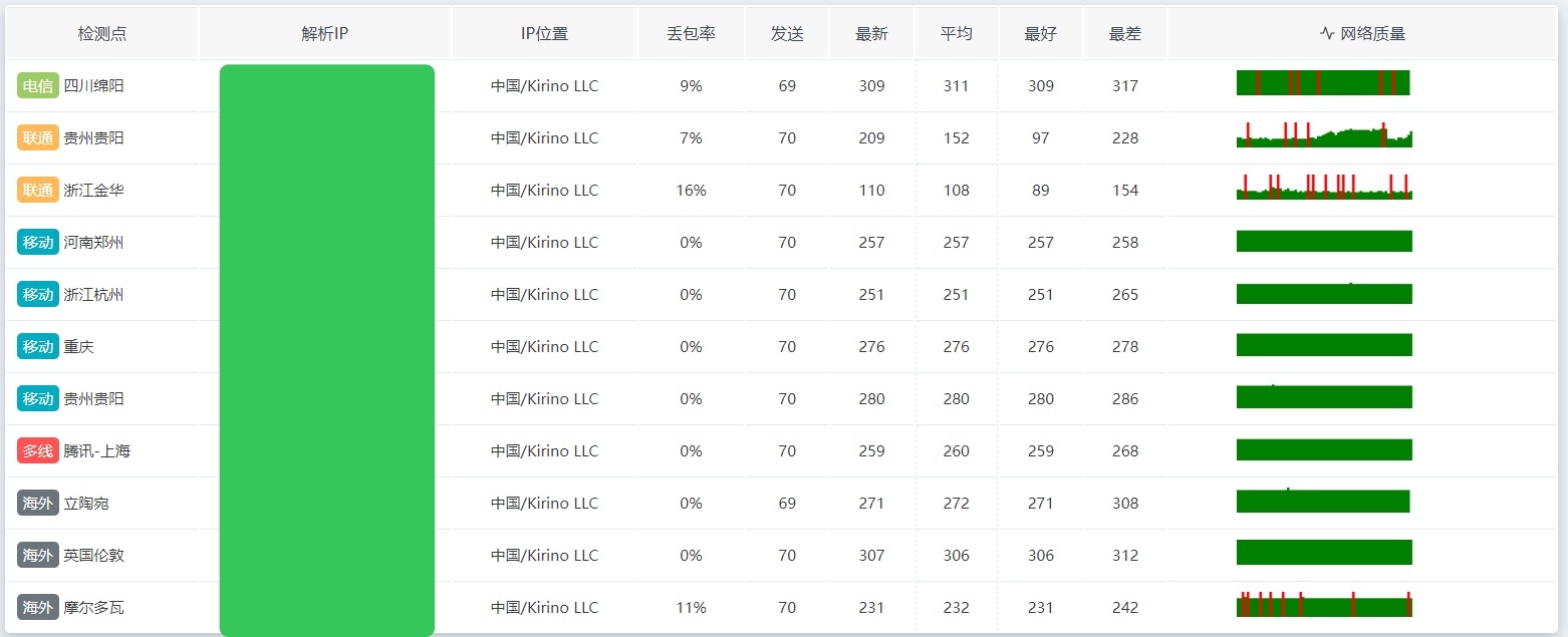 61.8移动快乐鸡不快乐了啊