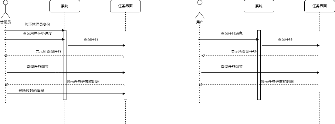 消息管理.drawio