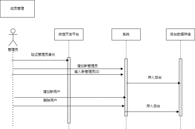 成员管理.drawio