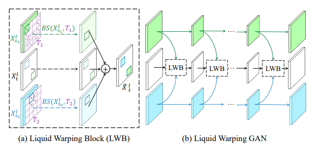 Liquid Warping Block