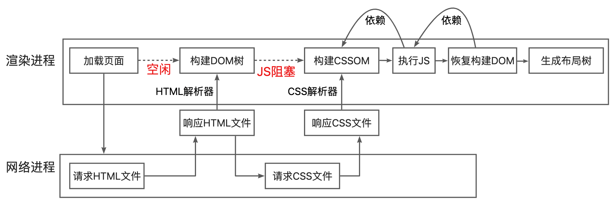 CSS_JS渲染流程.png