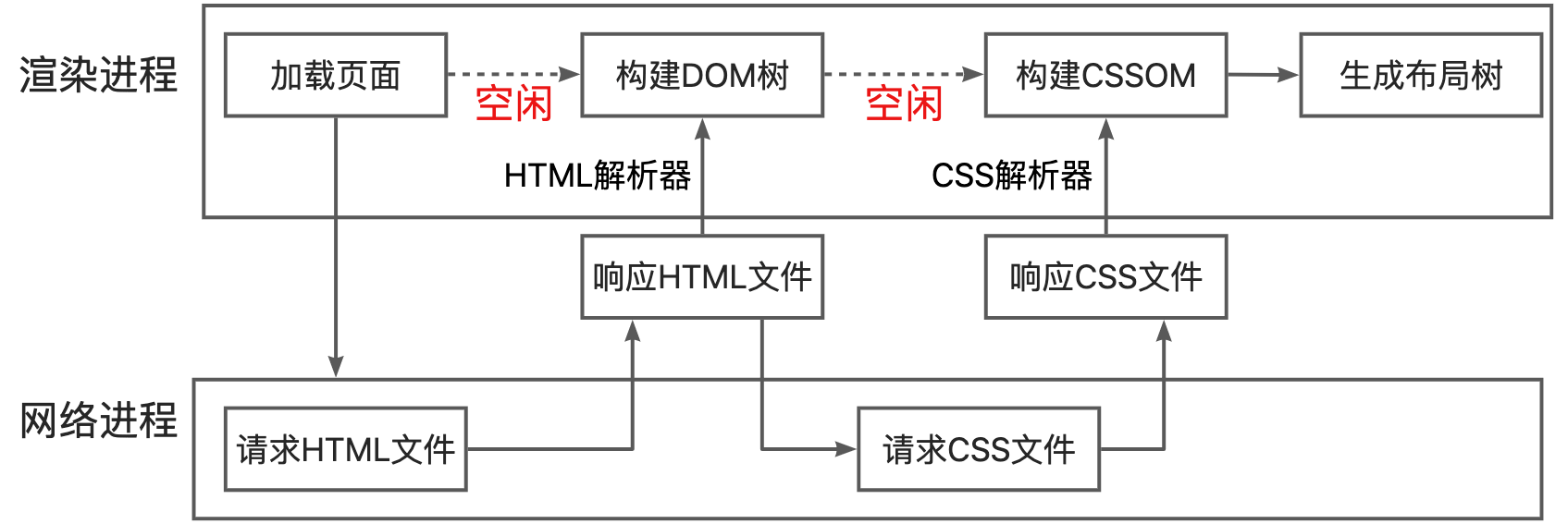 CSS渲染流程.png