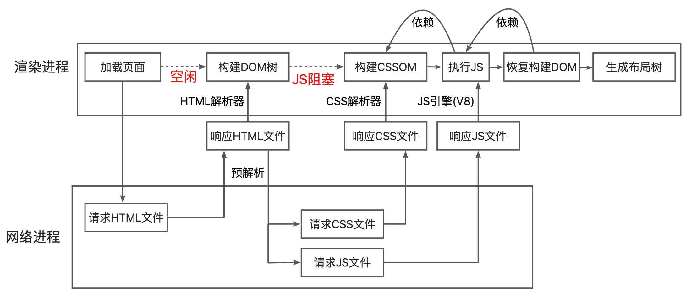 渲染流水线