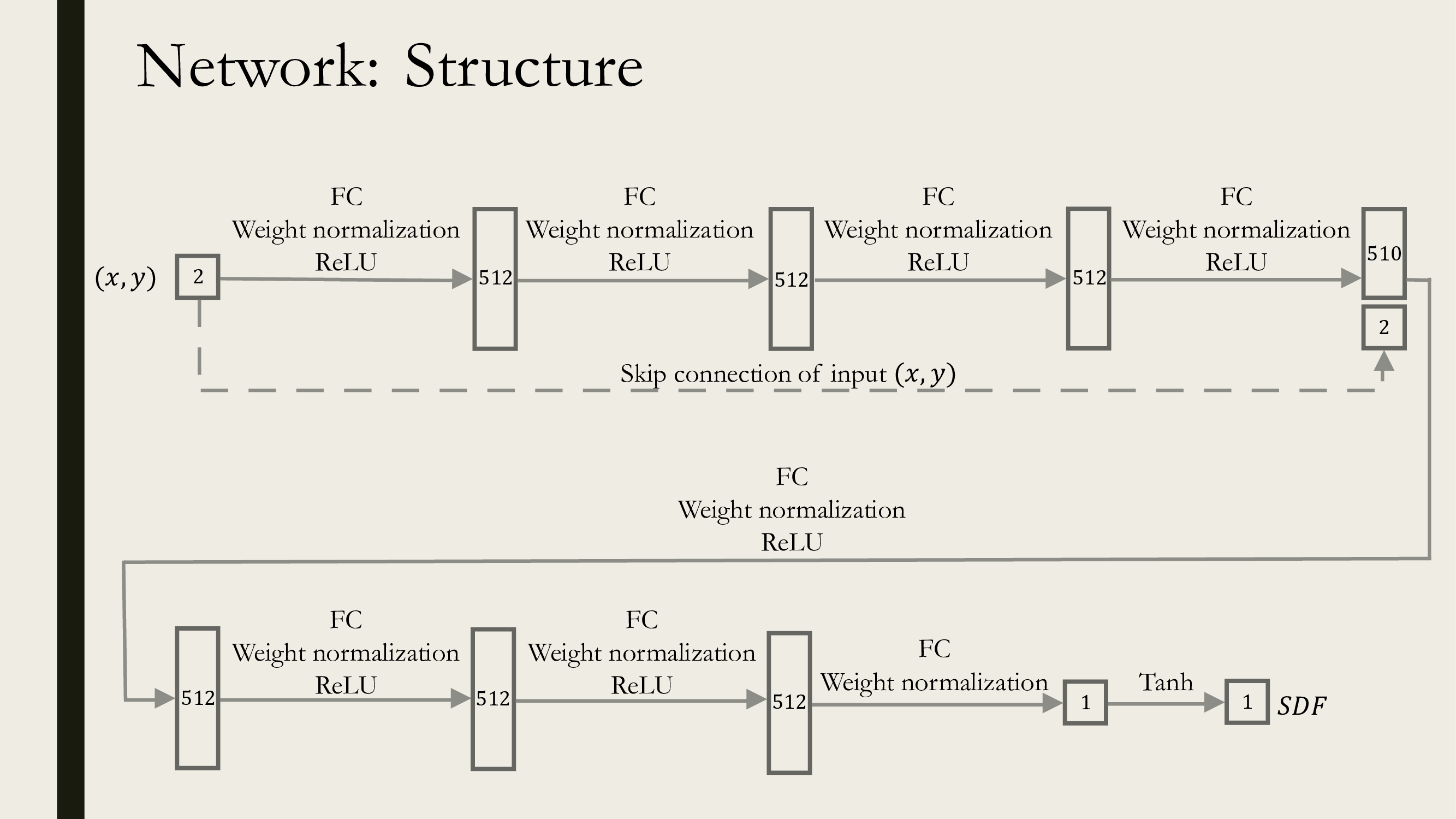 open-sdf-net-report-slides-15.png