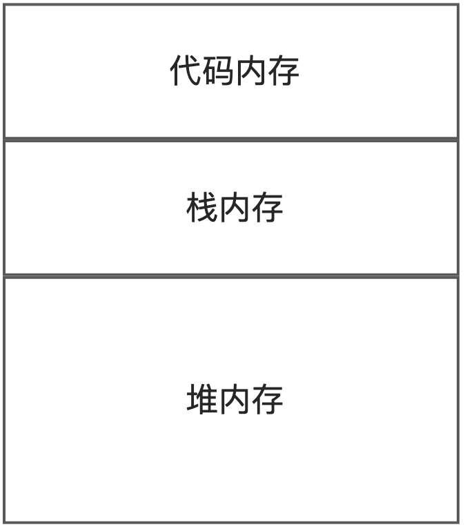 JS内存空间.png