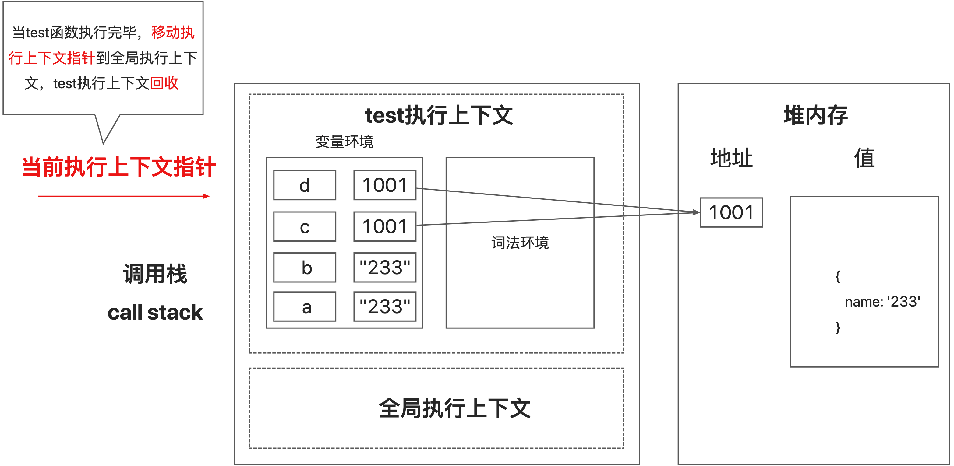 JS栈内存.png