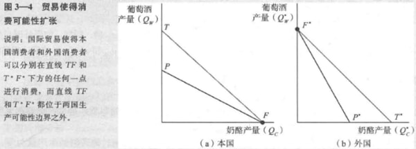 国际经济学课本-李嘉图模型3.jpg
