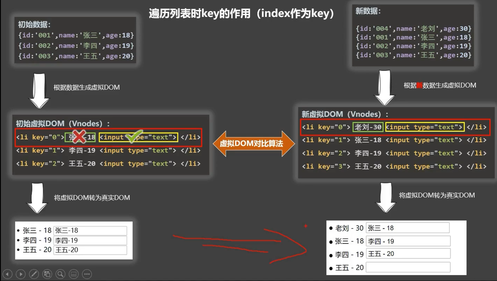 image-index作为key