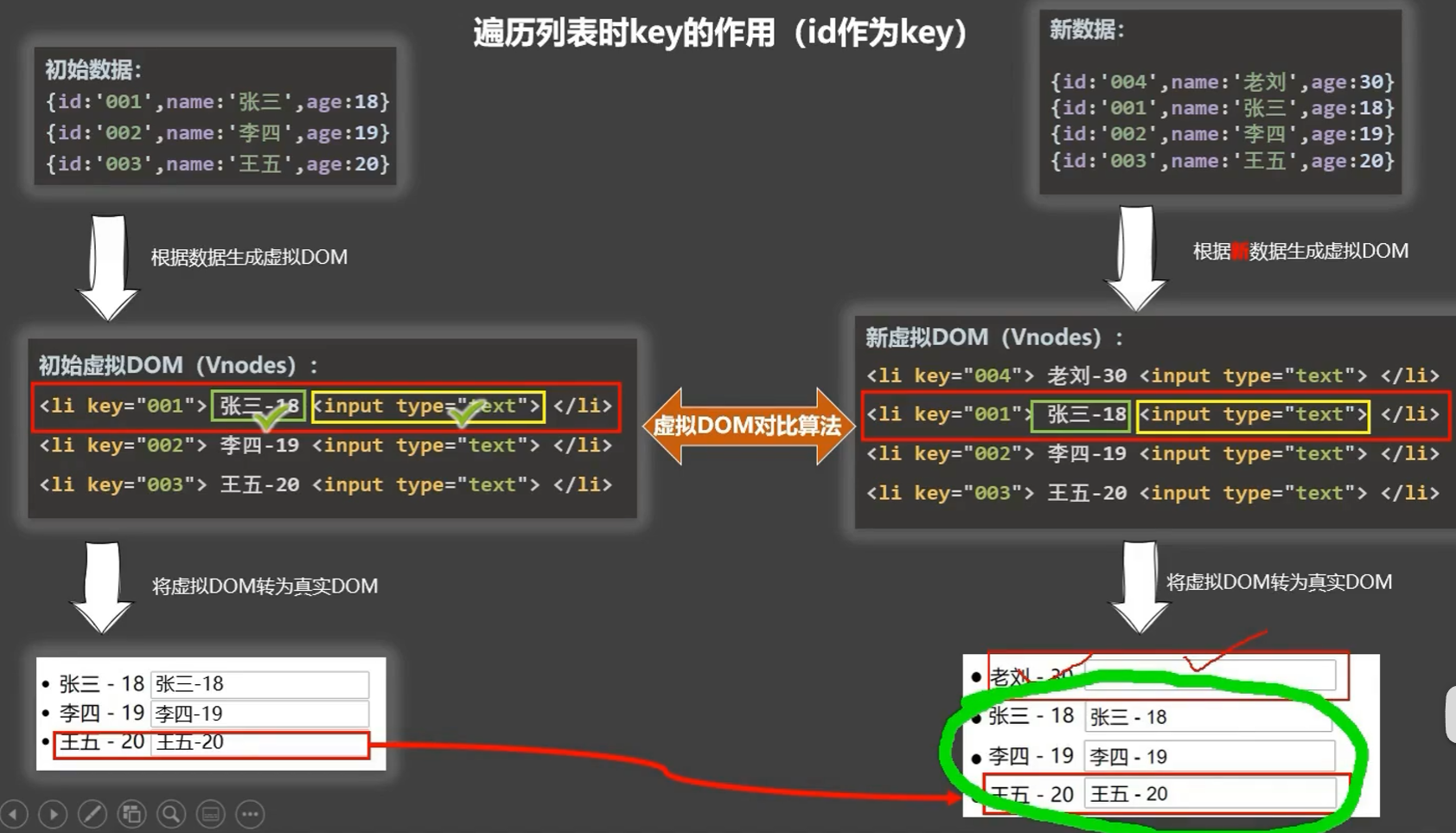 image-对比id作为key