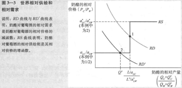 国际经济学课本-李嘉图模型2.jpg