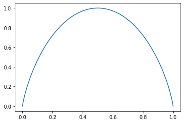 H(x) 的图像