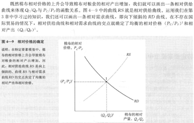 国际经济学理论-相对价格的确定.jpg