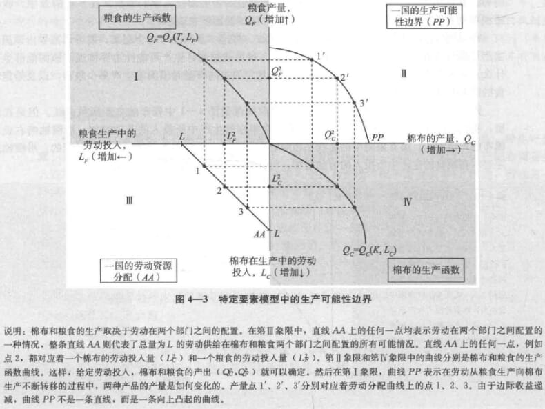 国际经济学理论-生产可能性边界.jpg