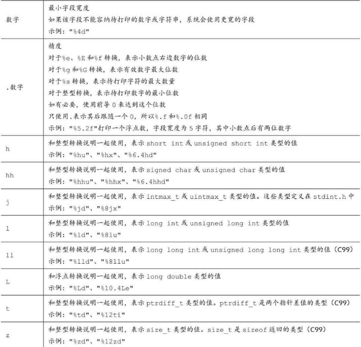 cprimer-printf修饰符.jpg