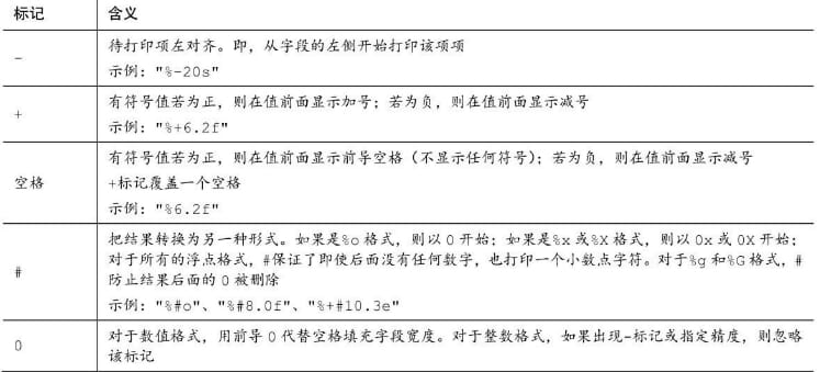 cprimer-printf标记.jpg