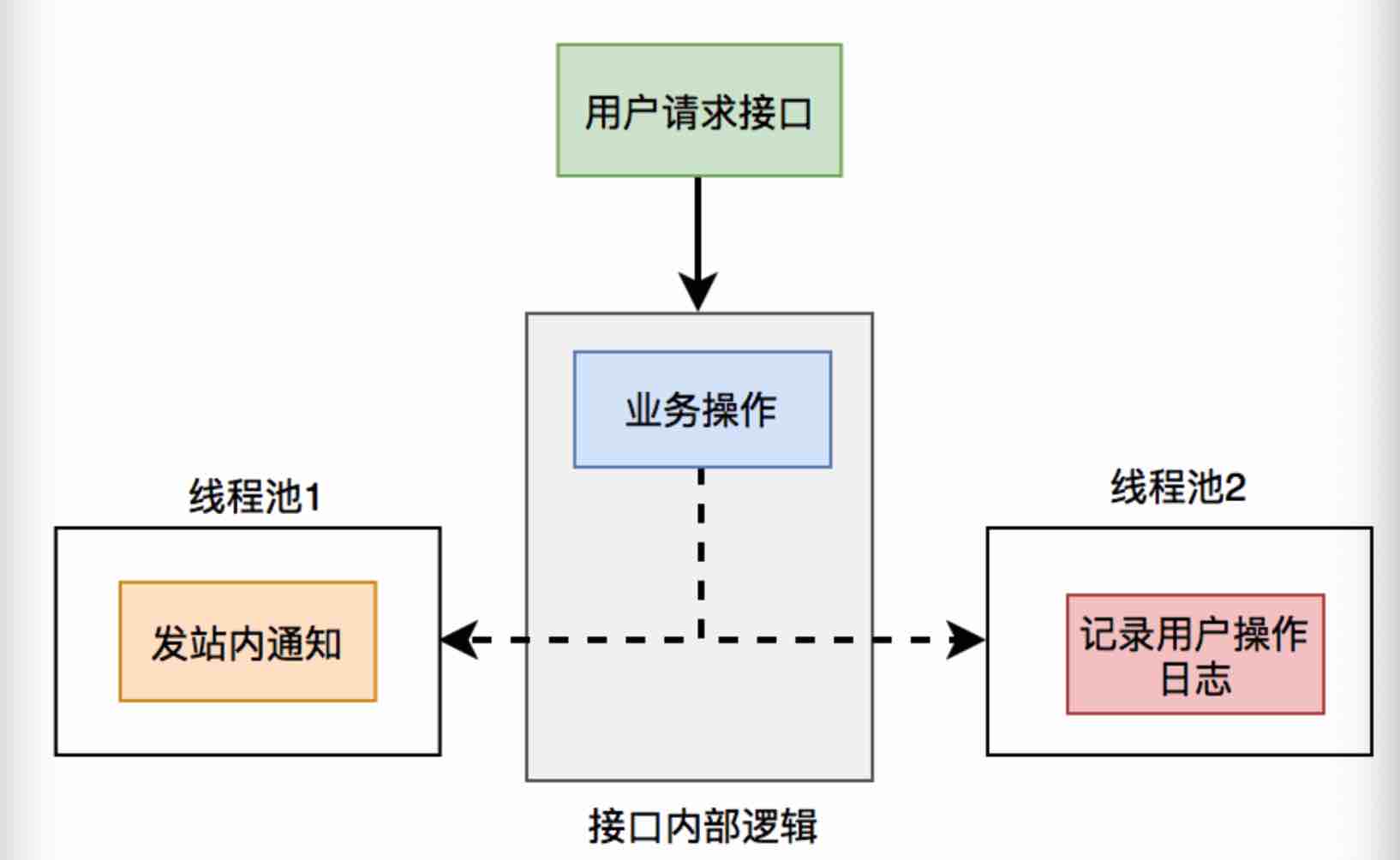 image-20221018095022972