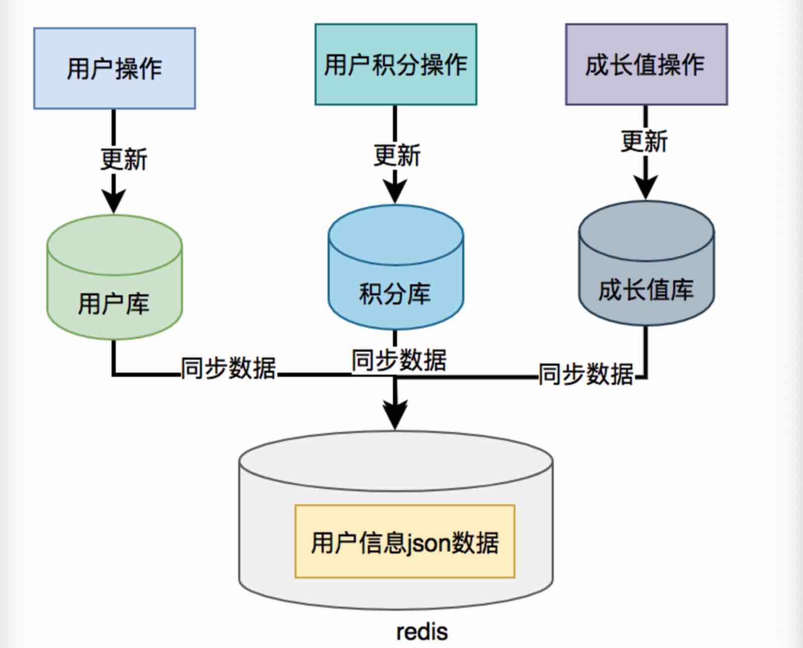 image-20221018094210409
