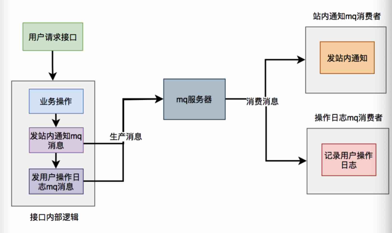 image-20221018095344231