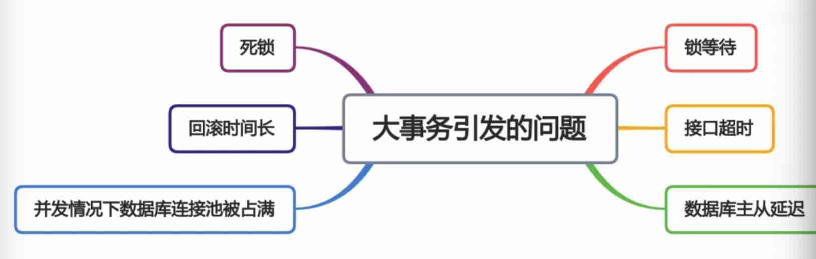 image-20221018095542583
