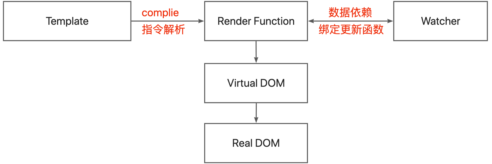 模板编译.png