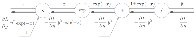 Sigmoid 函数的计算图