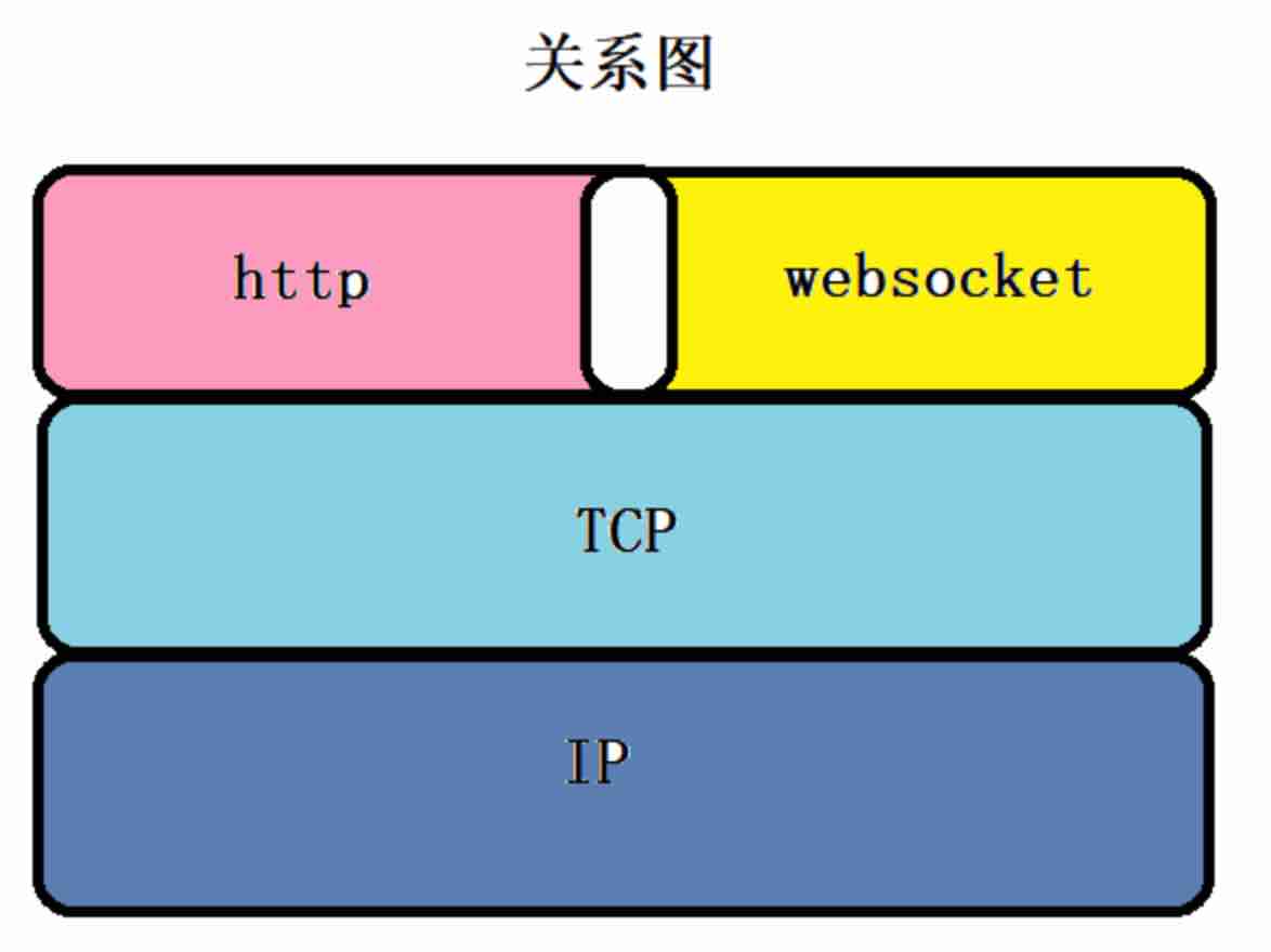image-20221021154826617