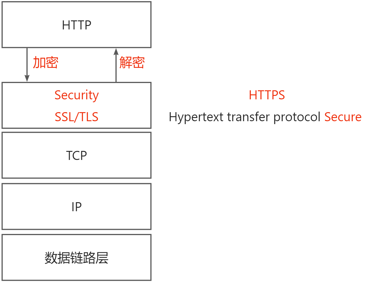 HTTPS