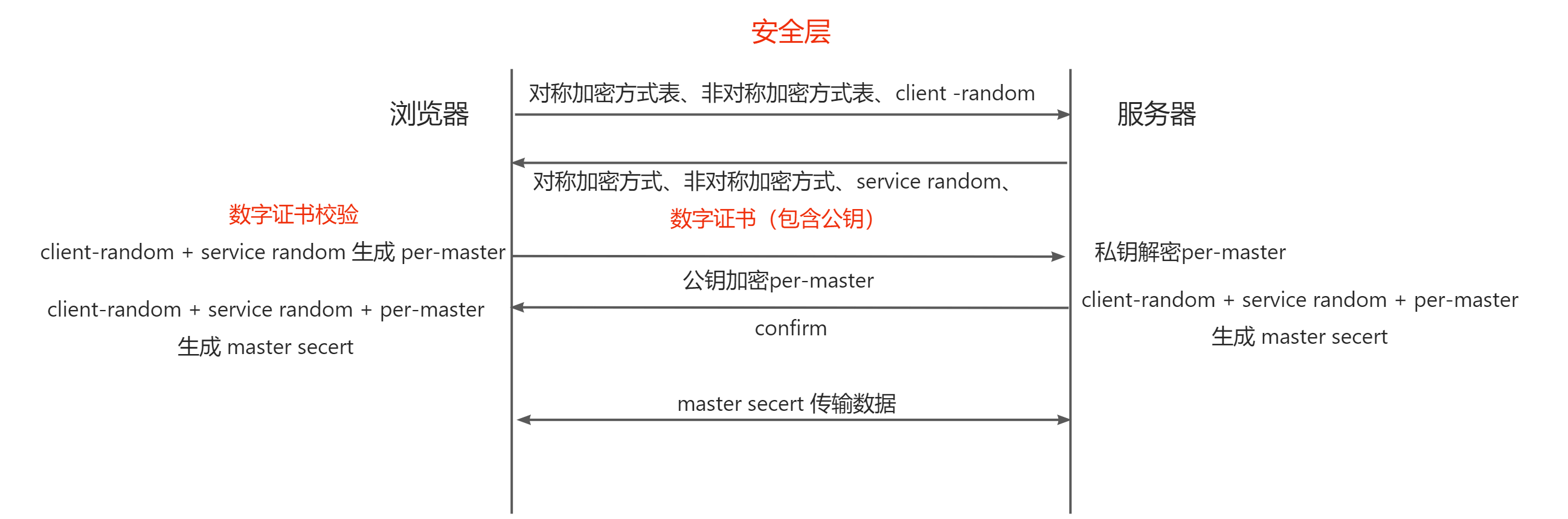 混合加密数字证书.png