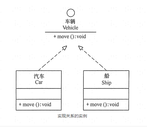 UML类之间的关系-2022-10-24