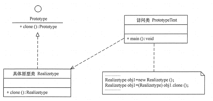 原型模式-2022-10-24