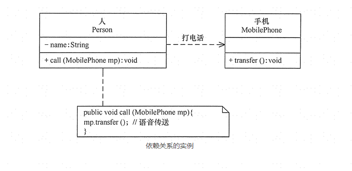 UML类之间的关系-2022-10-24