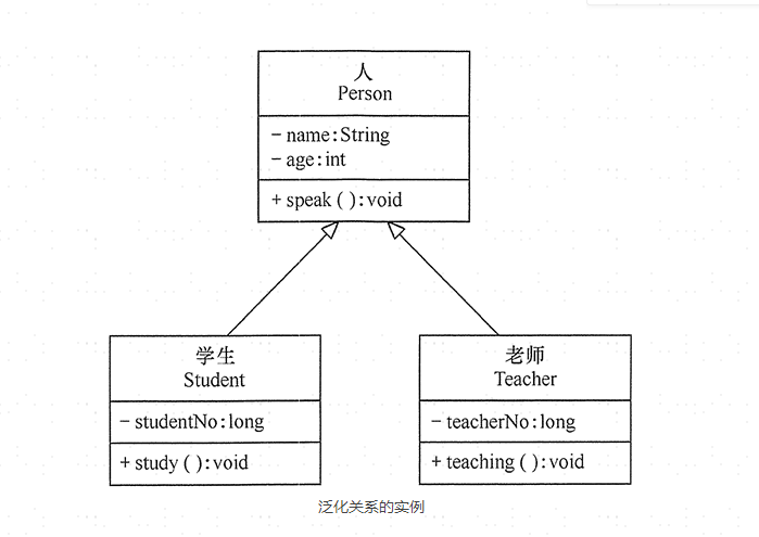 UML类之间的关系-2022-10-24