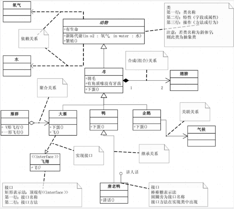 UML类之间的关系-2022-10-24