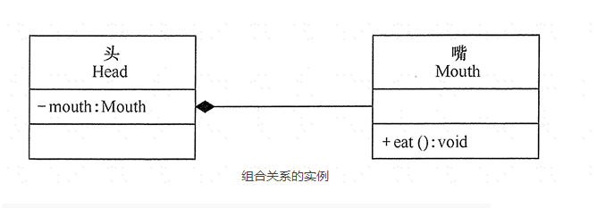 UML类之间的关系-2022-10-24