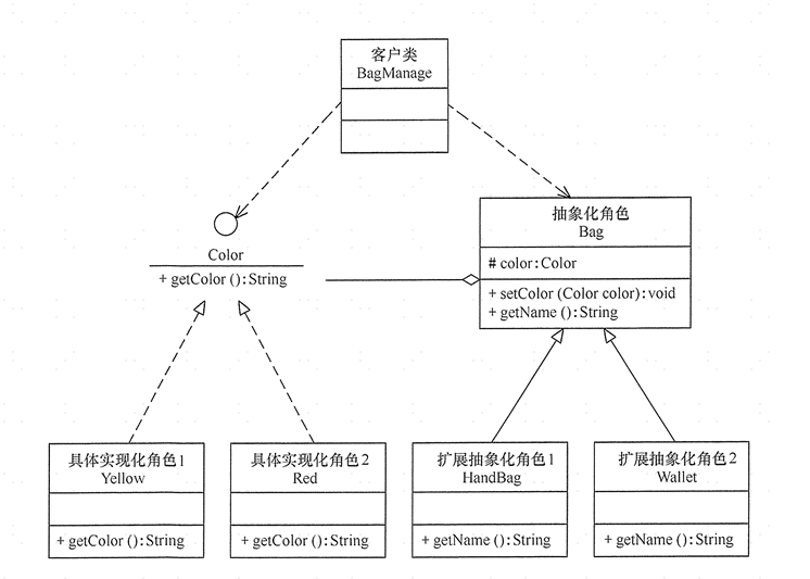 桥接模式-2022-10-24