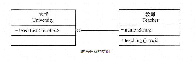 UML类之间的关系-2022-10-24