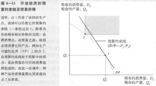 MDpic-国际经济学教材-开放经济的预算约束线.jpg
