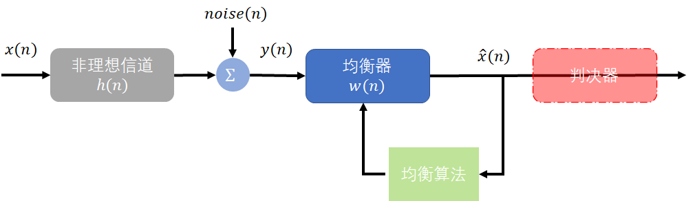 image-20221026101739233